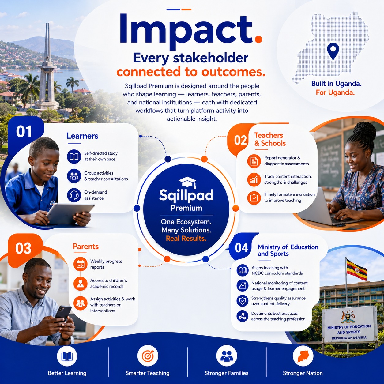 Sqillpad Premium impact across learners, teachers, parents, and the Ministry of Education and Sports